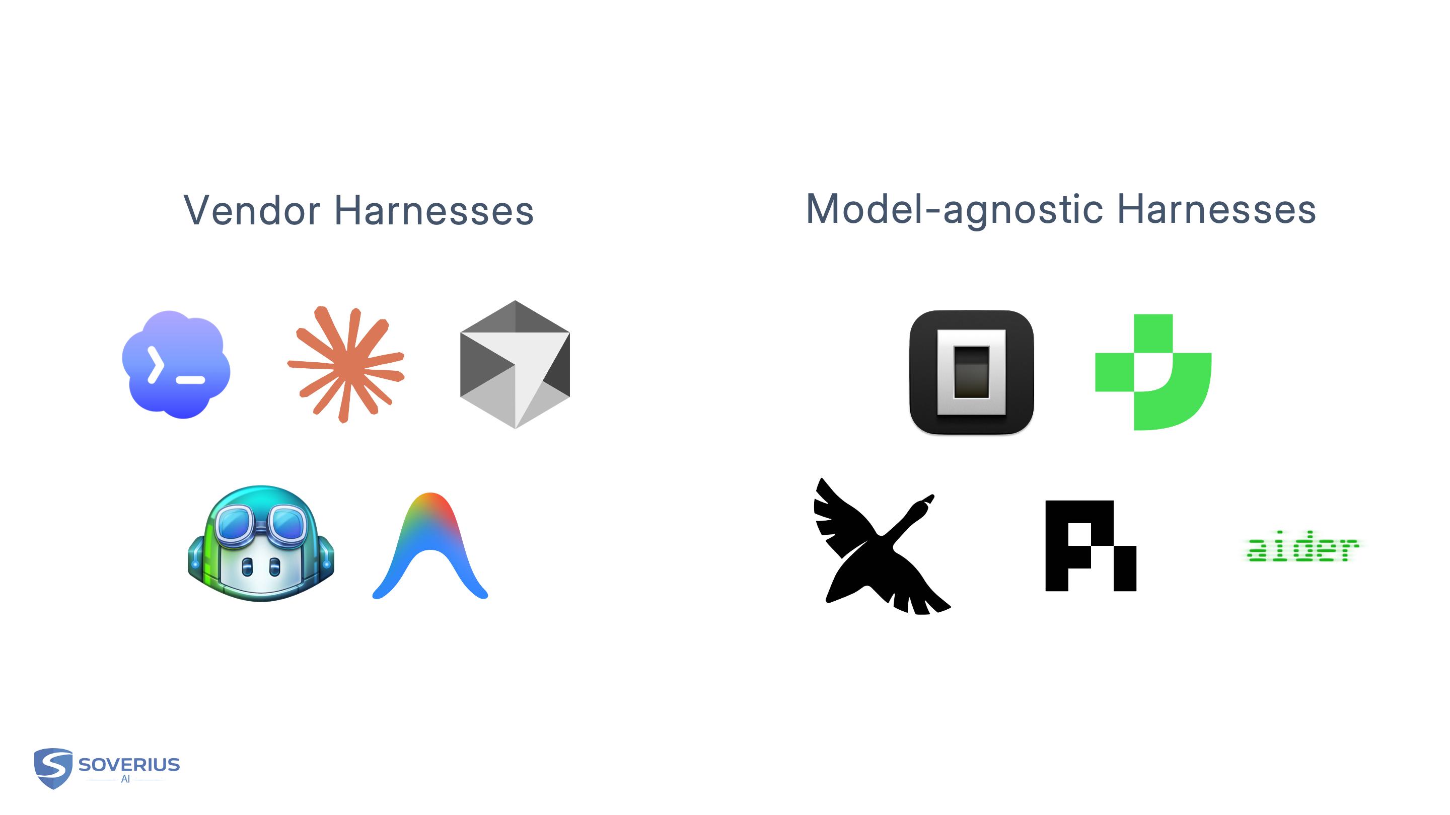 Common Harnesses grouped into Vendor and model-agnostic ones